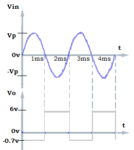 Feedback path waveform of a zener diode