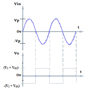 linear-integrated-circuit-mcqs-voltage-limiter-schmitt-trigger-q8b
