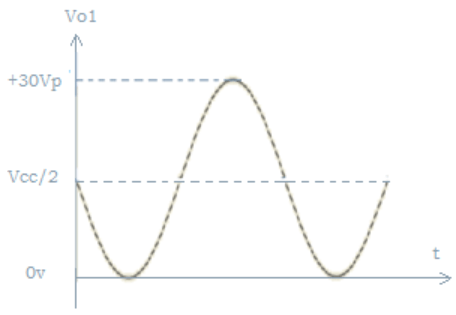 Find DC level of Vcc/2 from the given diagram