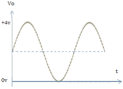 Find the output waveform from the given diagram