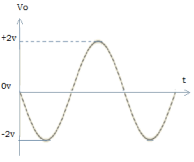 Find the same phase of input signal from the given diagram