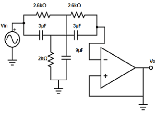 Find the phase changes from the given diagram