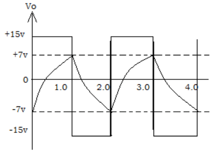 Find the negative saturation from the given diagram