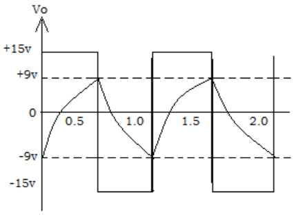 Find the positive saturation from the given diagram