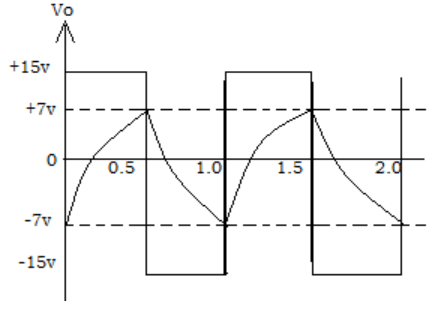 Find the time period of the output waveform from the given diagram