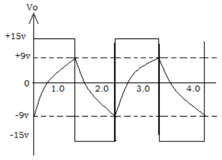 Find the square wave generator from the given diagram