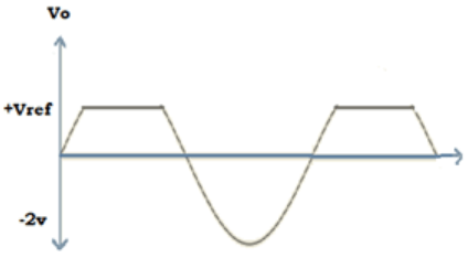 Find negative portion of the output voltage from the given diagram