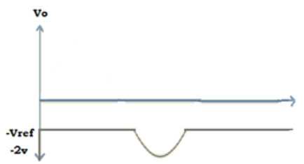 Find the diode in off condition from the given diagram