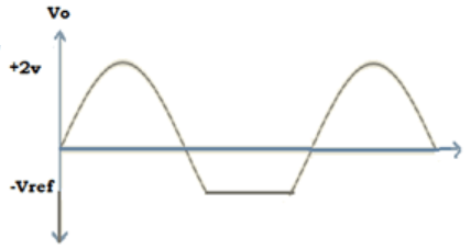 Find positive portion of the output voltage from the given diagram