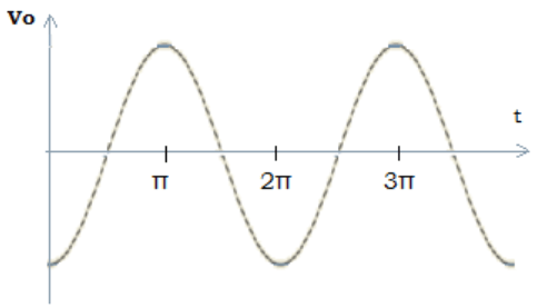 Find the sine wave of 1vpeak from the given diagram