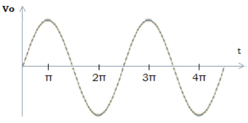 Find the output of differentiator Vo from the given diagram