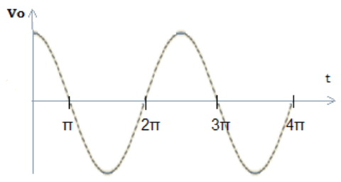 Find the transfer function for practical differentiator from the given diagram