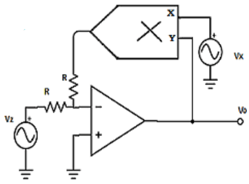 Find the complement of multiplication from the given diagram