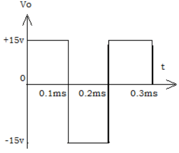 Find the supply voltage of ±5v operating from the given diagram