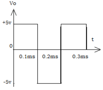 Free running multivibrator b/w positive & negative saturation to produce square wave output