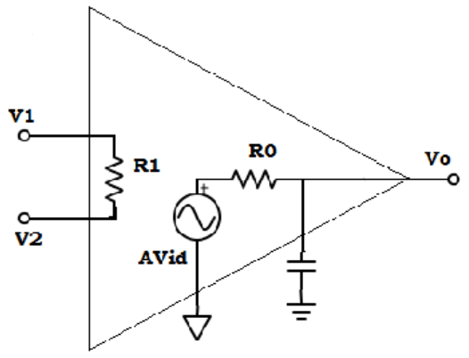 Find the high frequency model op-amp from the given diagram