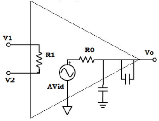 Find the single break frequency from the given diagram