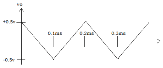 Find the output voltage of integrator from the given diagram