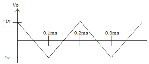 Find the constant amplitude from the given diagram