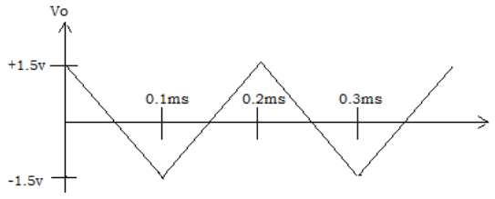 Find the half periods ramp from the given diagram