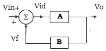 Find the voltage summing junction from the given inverting amplifier