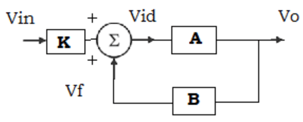 Find the block diagram of non-inverting amplifier