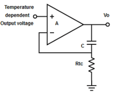 Find the temperature dependence from the given diagram
