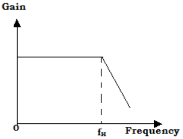 Find the low pass filter from the given diagram