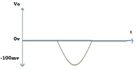 Find D1 forward biased of diode from the given diagram