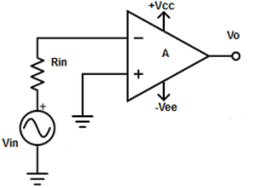 Find the inverting terminal connected to ground from the given diagram