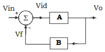 Non-inverting amplifier block diagram