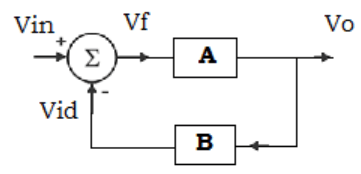 Find the inverting amplifier with feedback from the given diagram