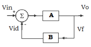 Find the standard form of amplifier from the given diagram