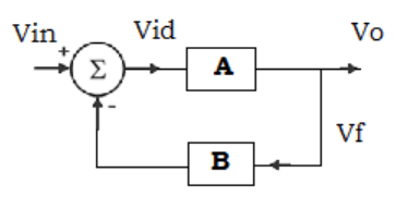 Find the system with feedback from the gjven diagram