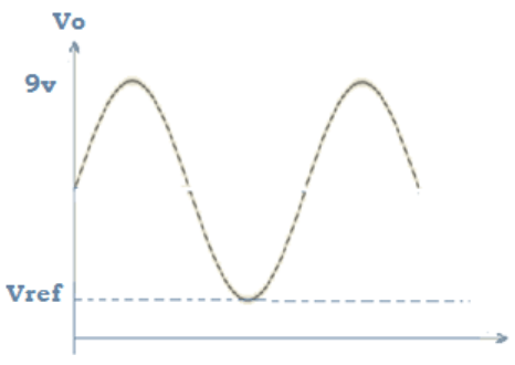 Find output waveform for a peak amplifier from the given diagram