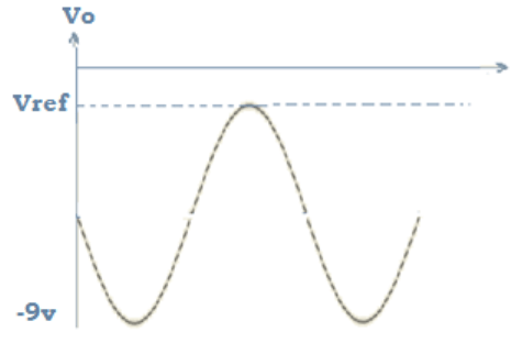 Find input waveform peak from the given diagram