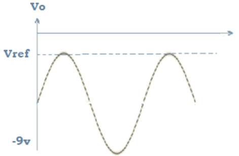 Find input 4Vp sinewave from the given diagram