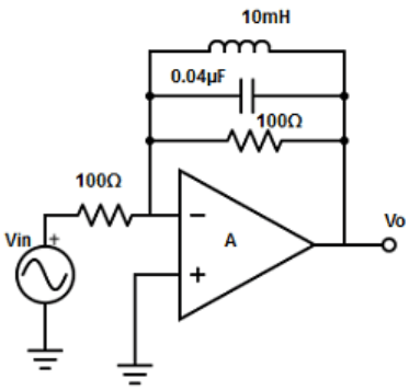 Find the peak frequency from the given diagram