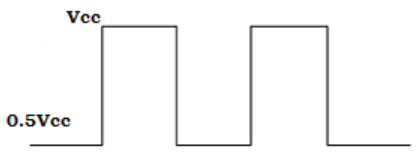 Find the output at the pin 3 of VCO from the given diagram