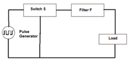 Find the pulse generator from the given diagram