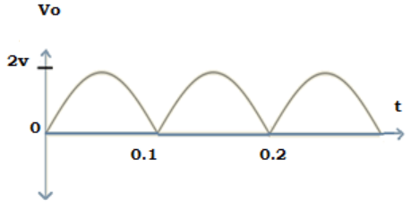 Thevenin equivalent of absolute value output circuit