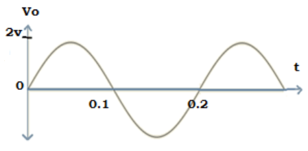 Find the full wave rectified output from the given diagram