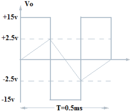 Find time period T from the given diagram