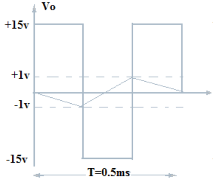 Find the capacitor value for output frequency from the given diagram