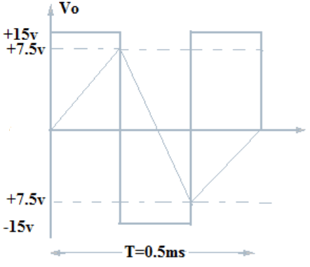 Find the triangular wave generator from the given diagram