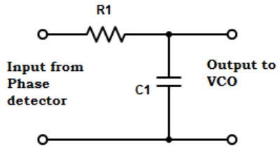 Find the loop filter in the VCO from the given diagram