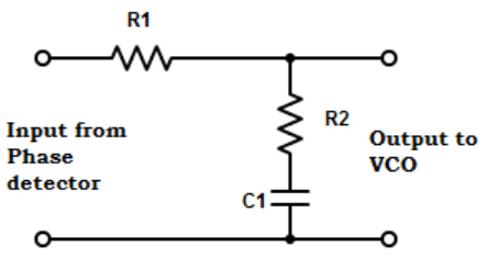 Find the filter in VCO from the given diagram