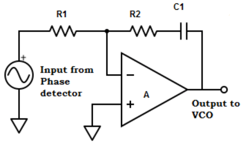 Find the input and output from phase detector from the given diagram