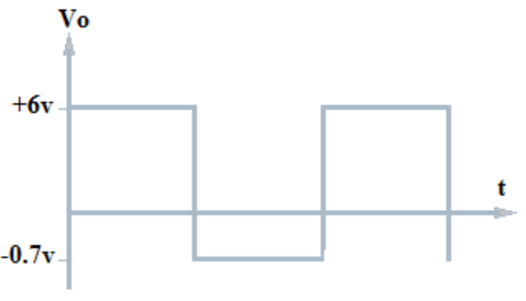 Find the op-amp comparator from the given diagram