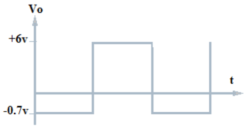 Find the negative half cycle of VO from the given diagram